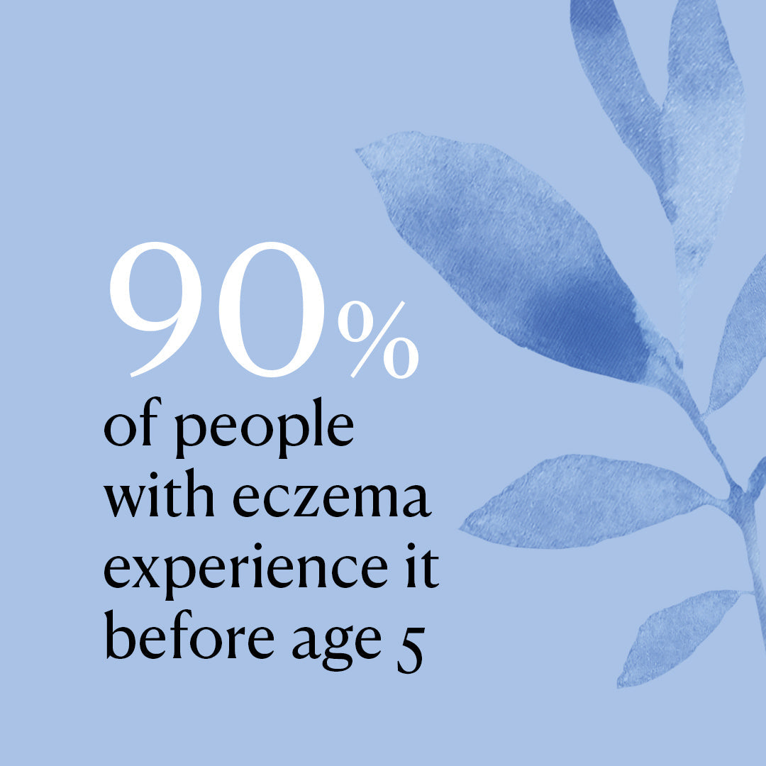 Complete Eczema Relief Kit